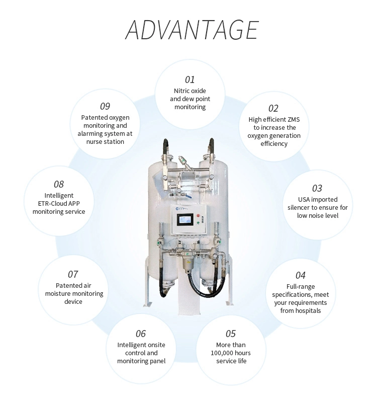 Highly Efficient Hot Sale Medical Psa Oxigen Oxygen Plant for Cylinder Filling with Buffer Tanks