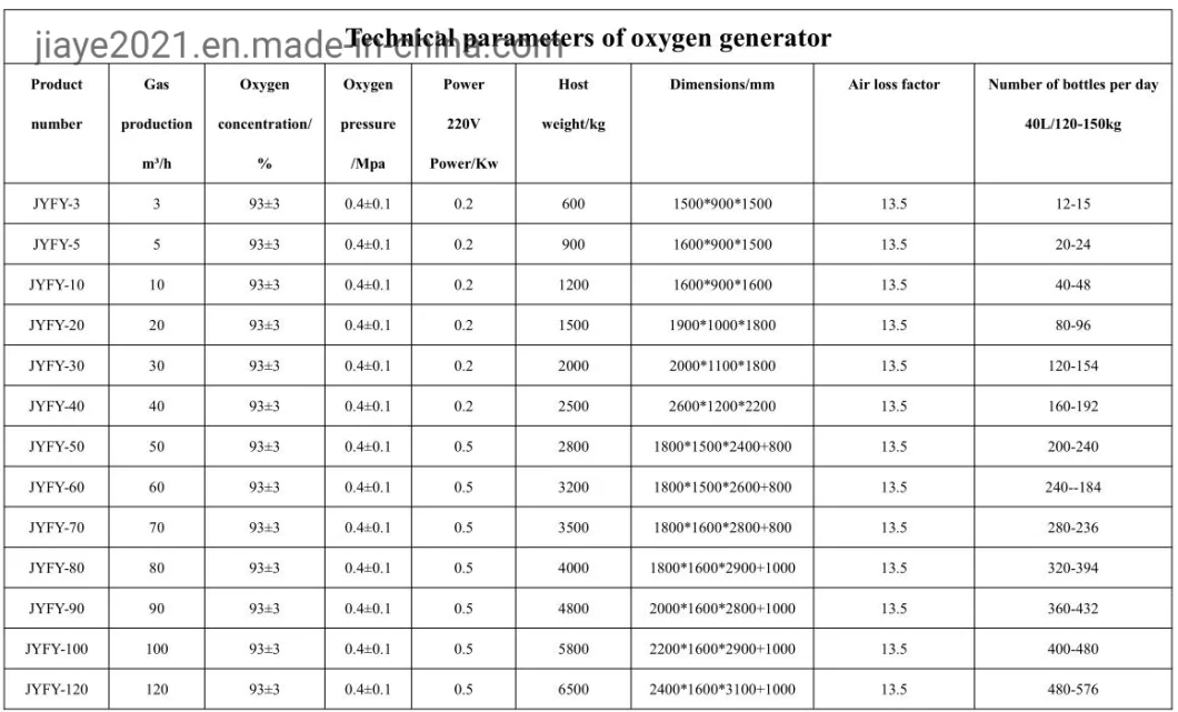 High Purity Oxygen Gas Cylinder Filling System Oxygen Plants