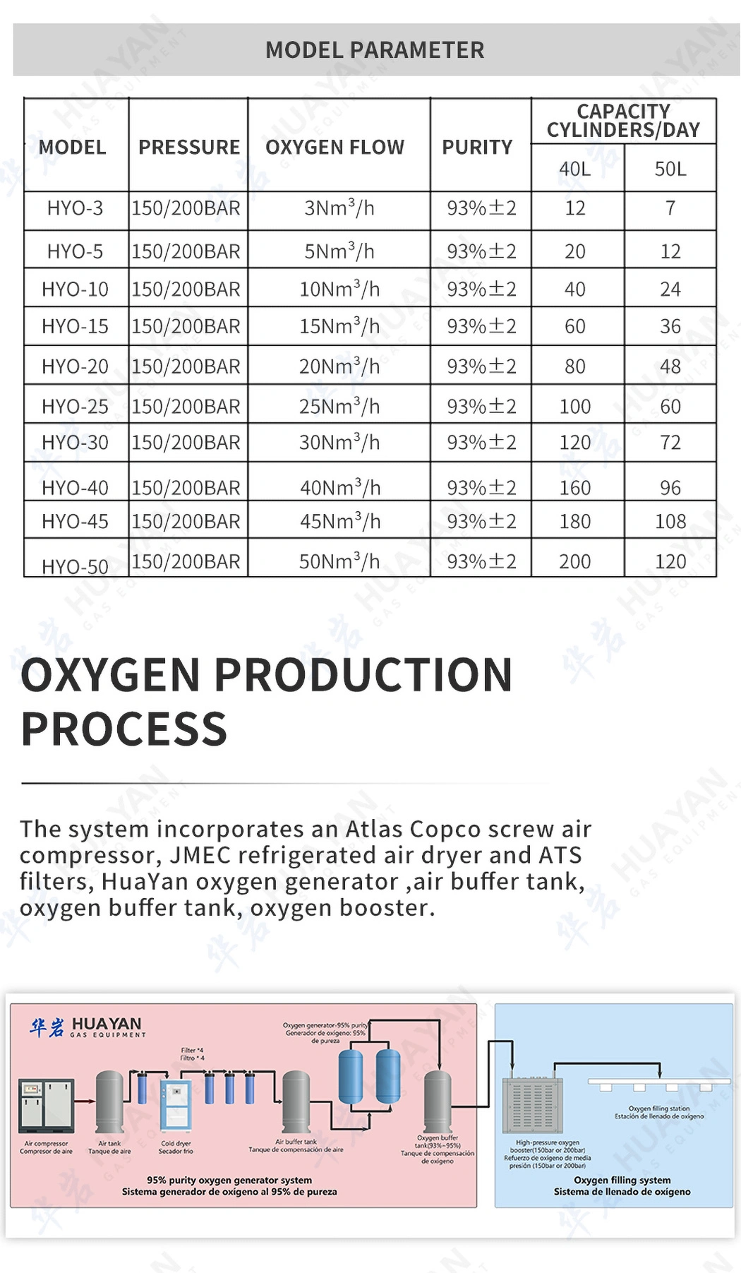 Hyo-10 High Purity Hospital Cylinder Filling System Psa Oxygen Generator Oxygen Plant