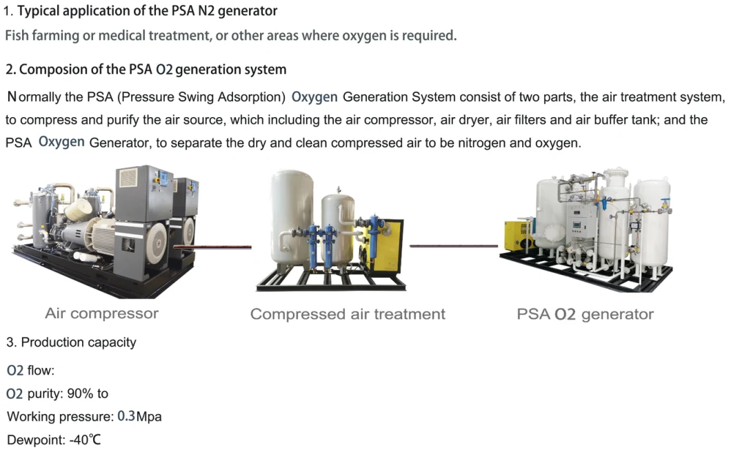 Psa Oxygen Generator for Fish Farming Industry 80nm3/H, 90%