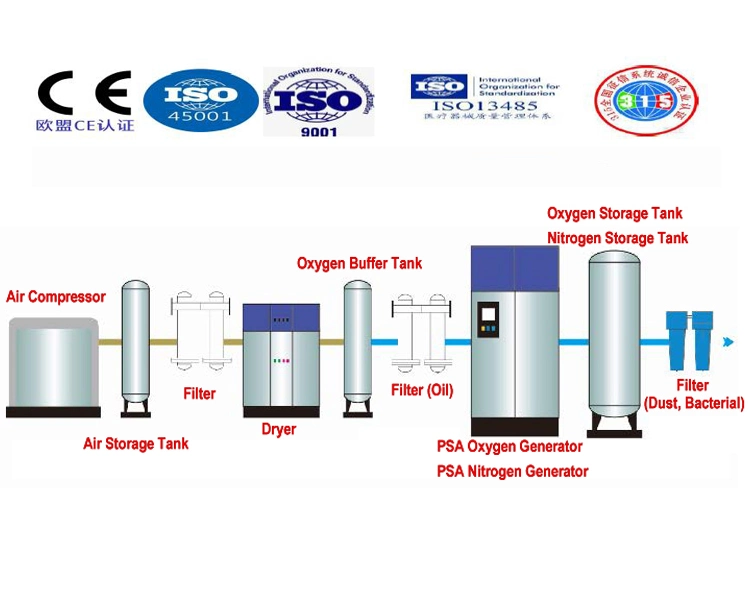 Industrial Oxygen Generator High Purity Oxygen Generator Cylinder Filling Plant