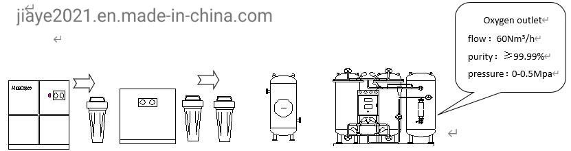 Hot Sale Gas Separation ISO Approved Jiaye Wooden Box 1200*850*1600-3200*1800*3500 Psa Generator Nitrogen