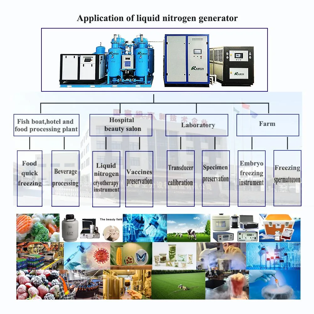 Industrial Gas Oxygen Plant Vpsa Liquid Nitrogen Generator