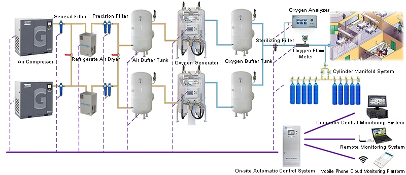 Hospital Use Medical Psa Oxygen Oxigen O2 Gas Generator for Sale