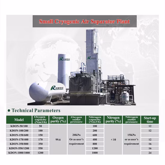 Psa EPC Unité de séparation d'air Liquide médical Cryogénique Gaz Oxygène Générateur d'azote de haute pureté Usine de production industrielle 50% de réduction